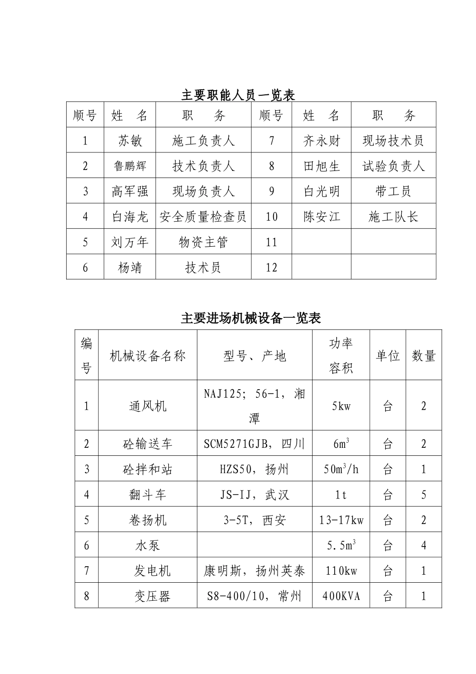 崖峪沟中桥系梁施工方案_第2页