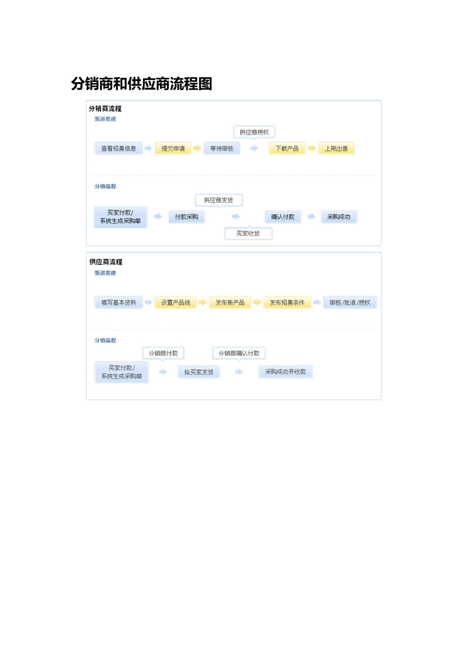 淘宝分销平台使用手册_第3页