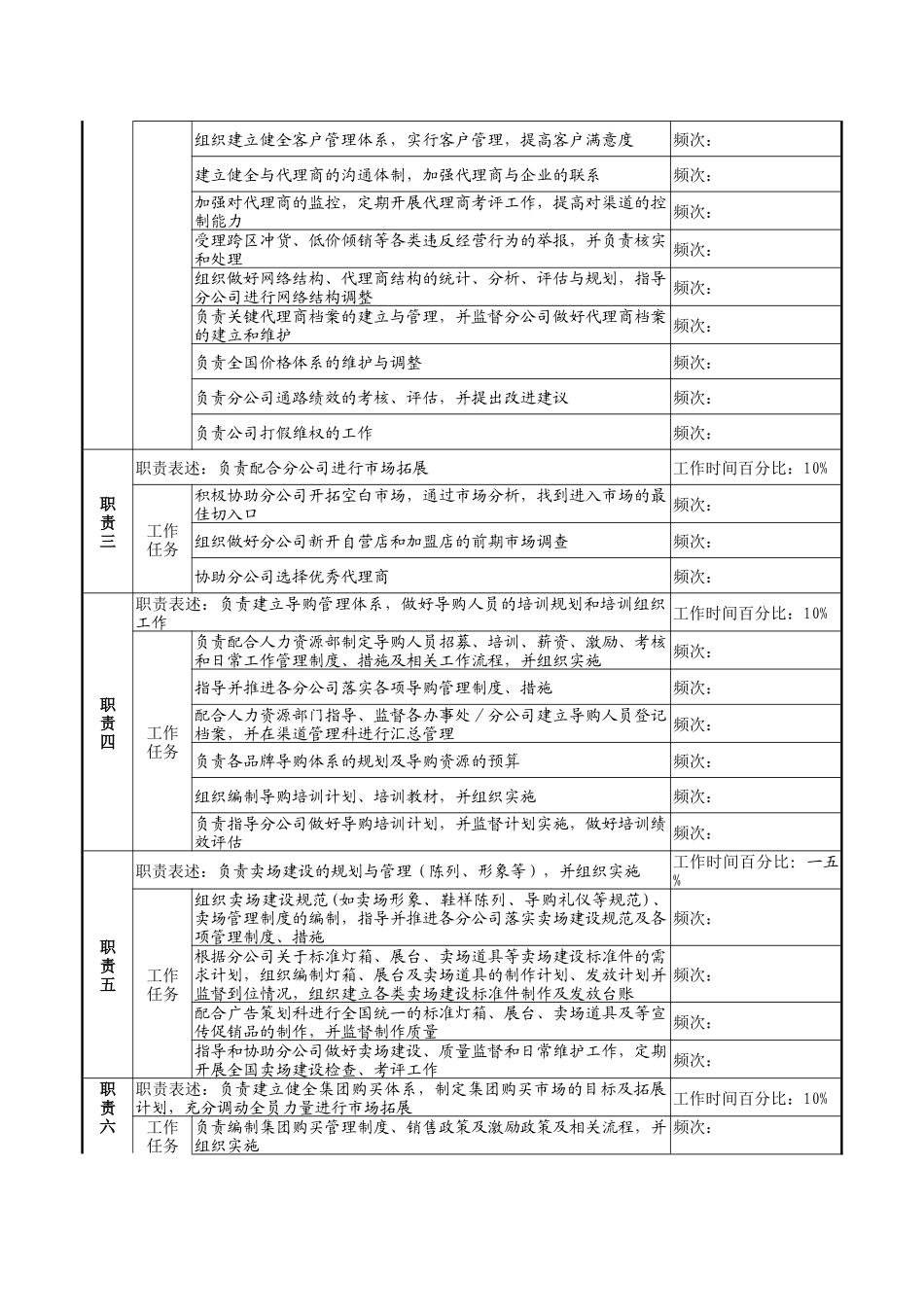 渠道管理科经理岗位职责_第2页