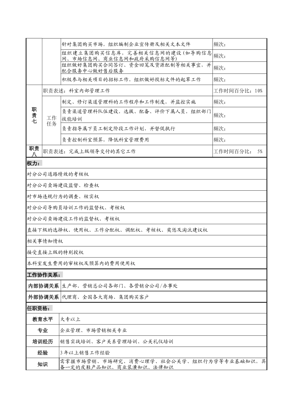 渠道管理科经理岗位职责_第3页