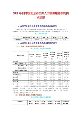 XXXX年四季度北京市公共人力资源服务机构供求状况(1)