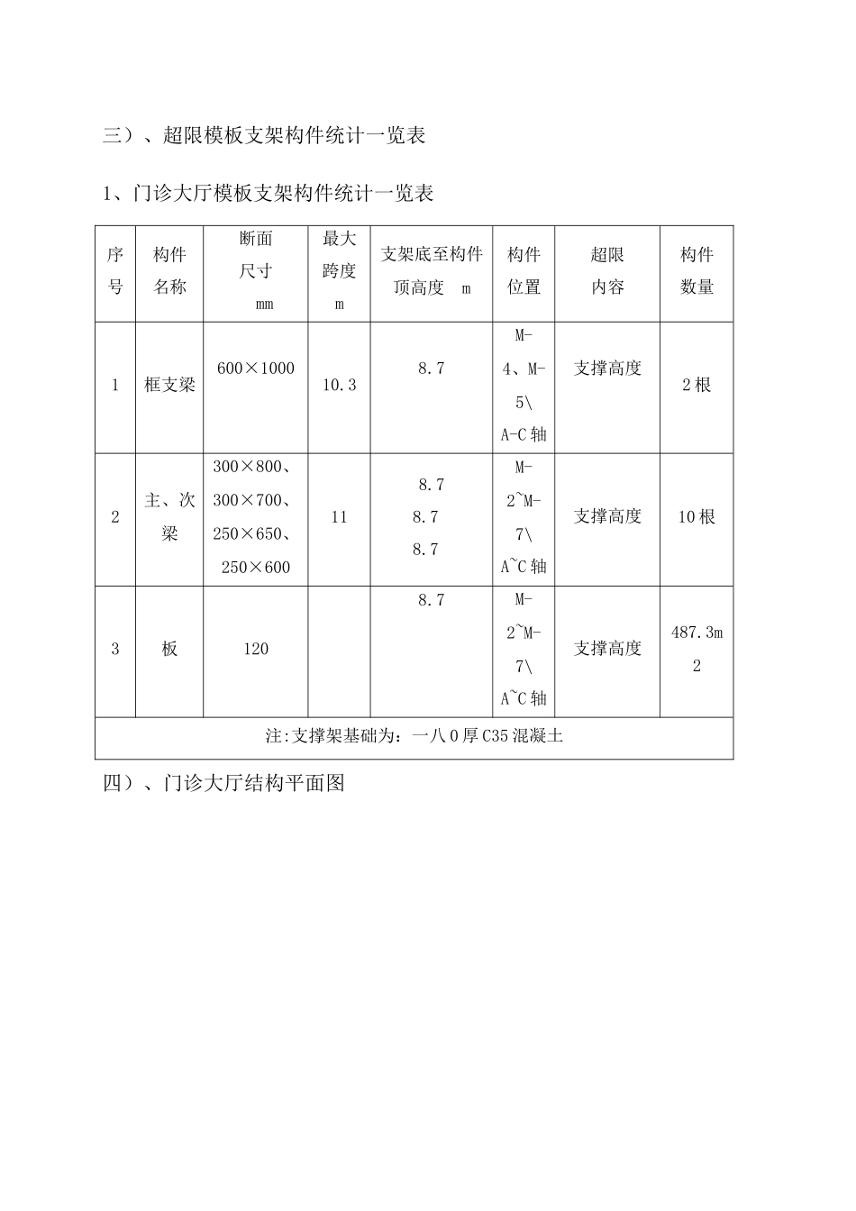 住院部综合业务楼高大模板工程专项施工方案_第3页