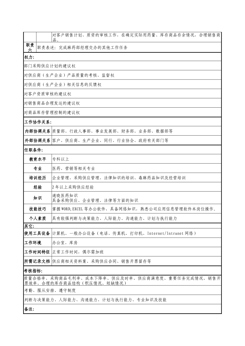医药企业特麻药部采购及销售开票员职务说明书_第2页