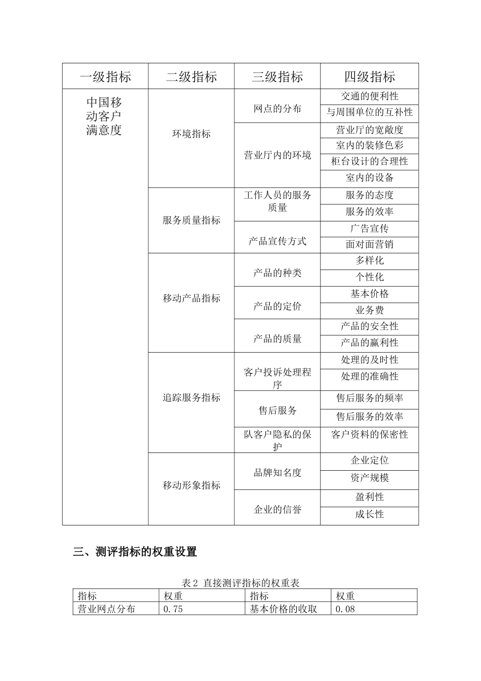 中国移动顾客满意度测评_第3页