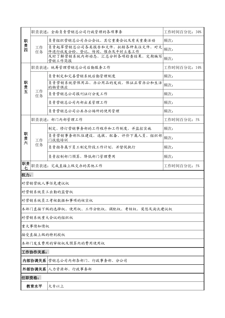 奥康集团营销事务部经理岗位说明书_第2页
