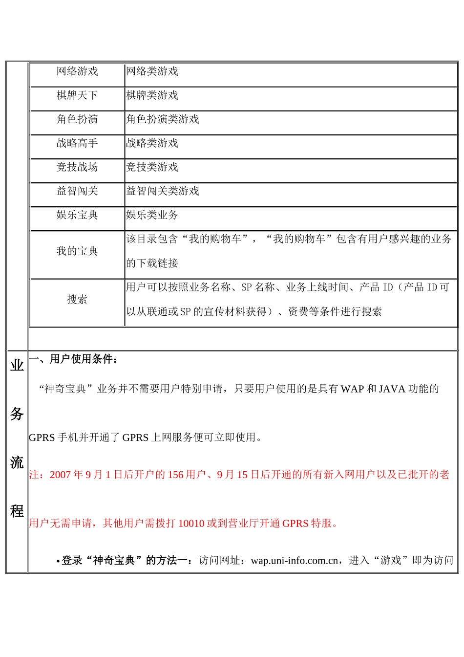 JAVA(神奇宝典)业务用户手册_第3页