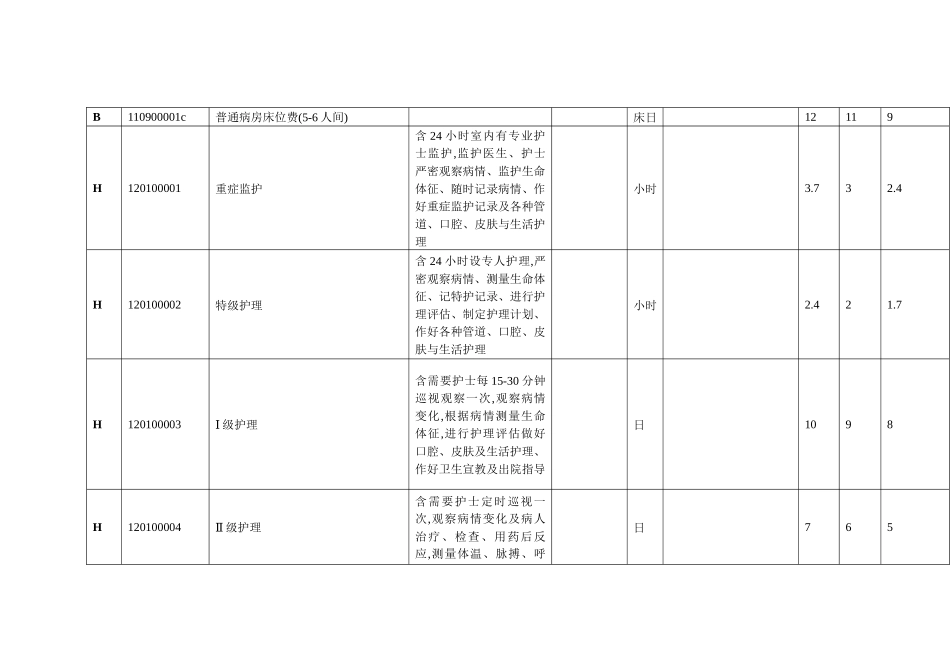 医疗服务价格手册部分调整项目_第2页