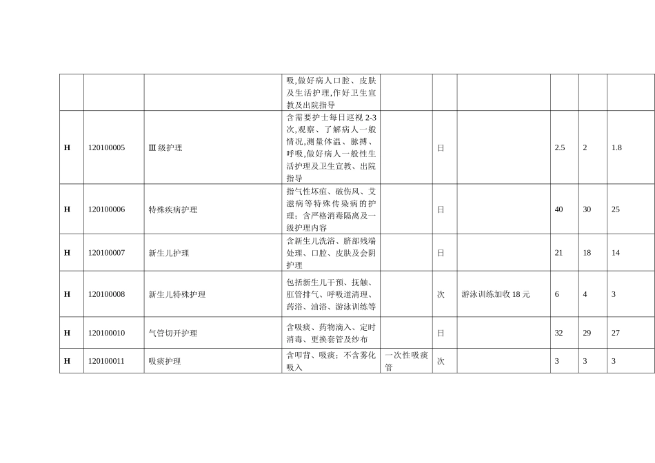 医疗服务价格手册部分调整项目_第3页