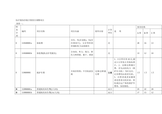 医疗服务价格手册部分调整项目