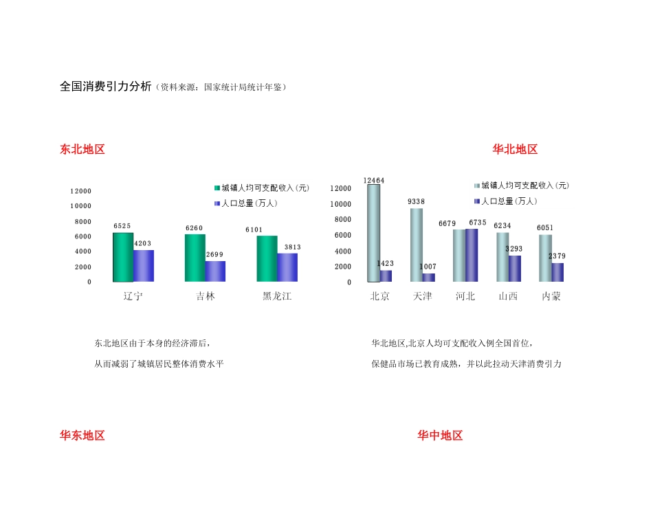 “呼康”市场推广及启动方案_第3页