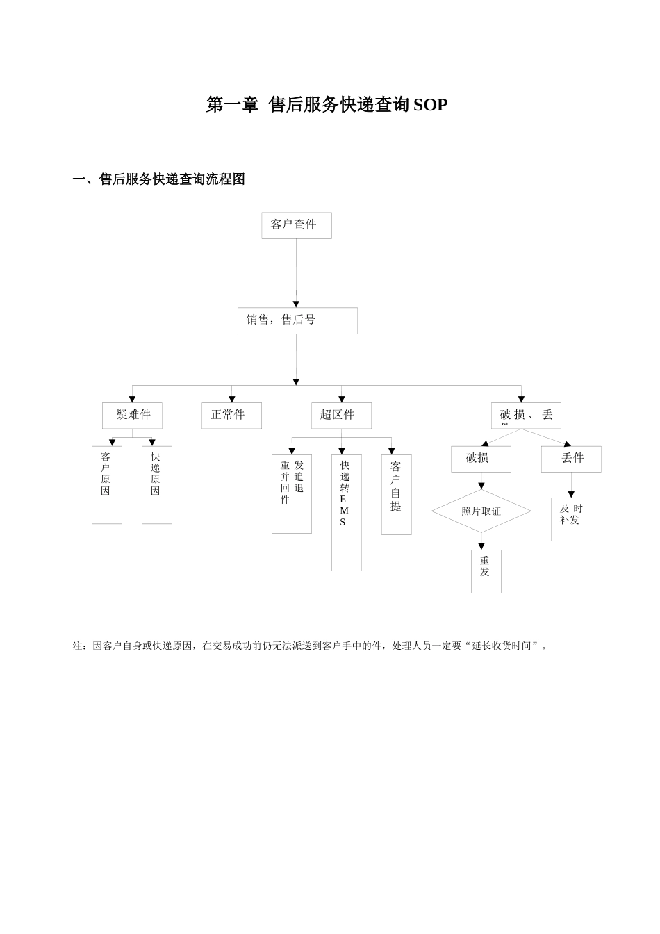 售后服务手册_第3页