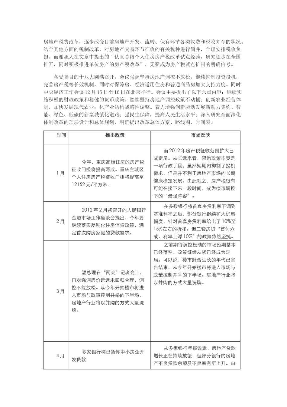 X年重庆房地产市场年报及X年市场前景分析_第2页