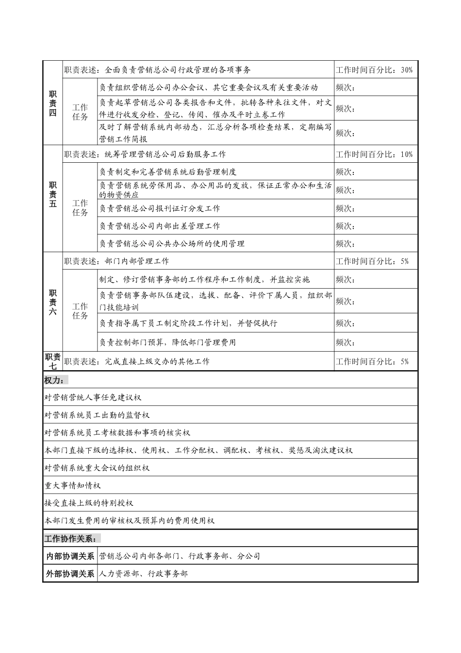 制鞋企业营销事务部经理岗位说明书1_第2页