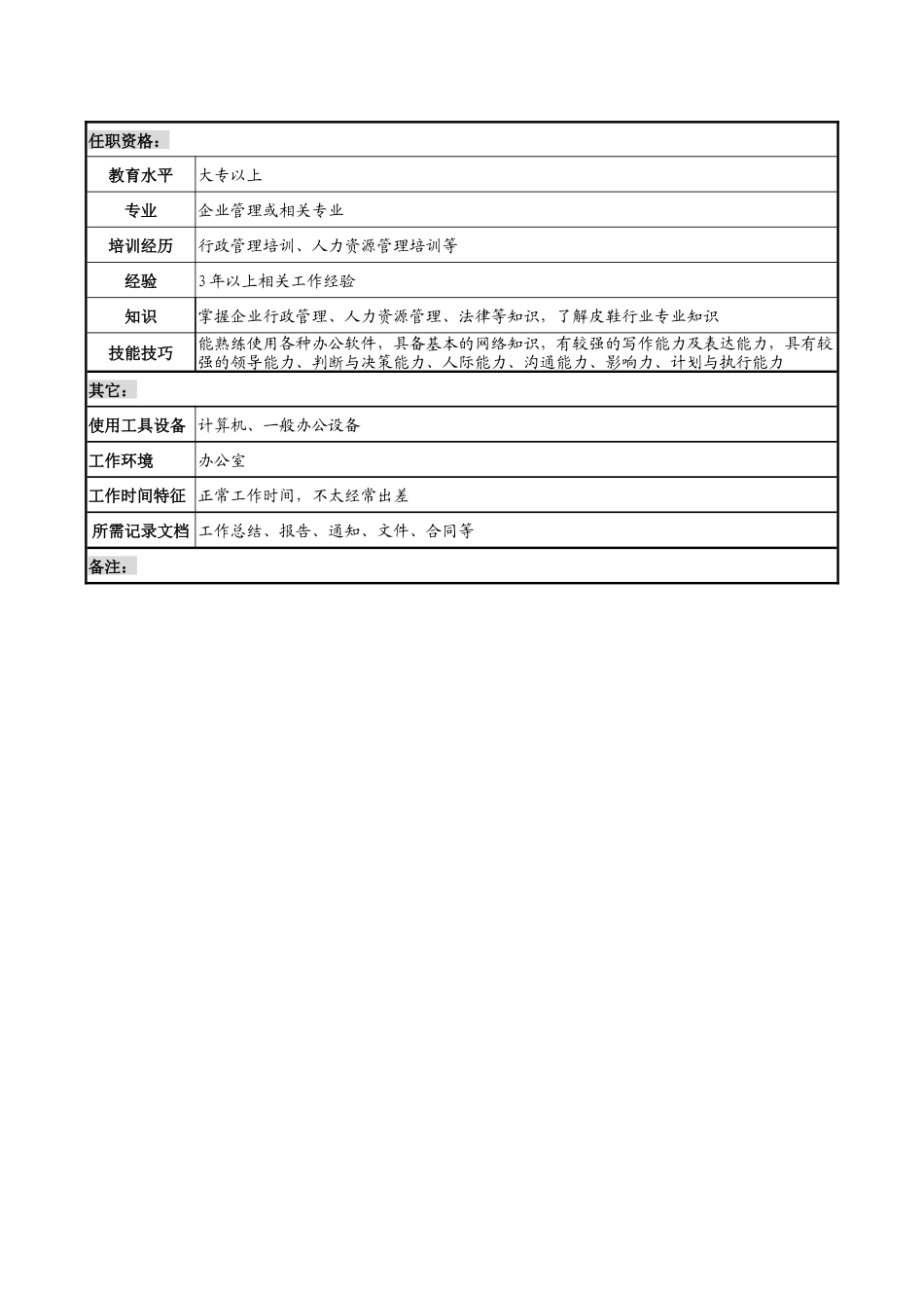 制鞋企业营销事务部经理岗位说明书1_第3页