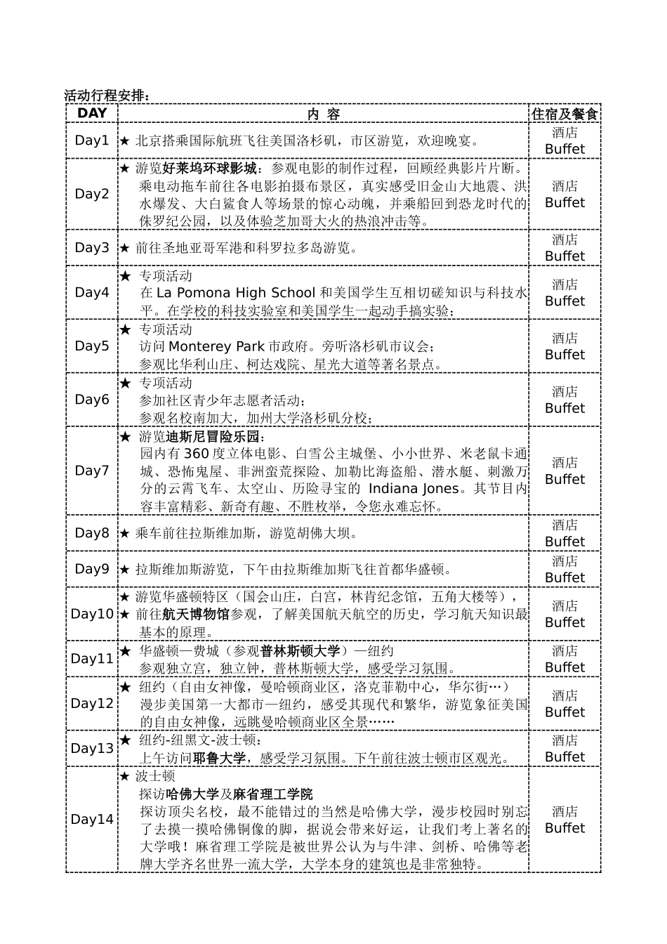 XXXX希望之星“美国全真体验之旅”夏令营――行程及接待标准_第2页