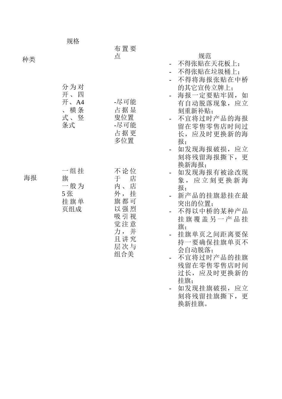 三、零售店陈列标准_第2页