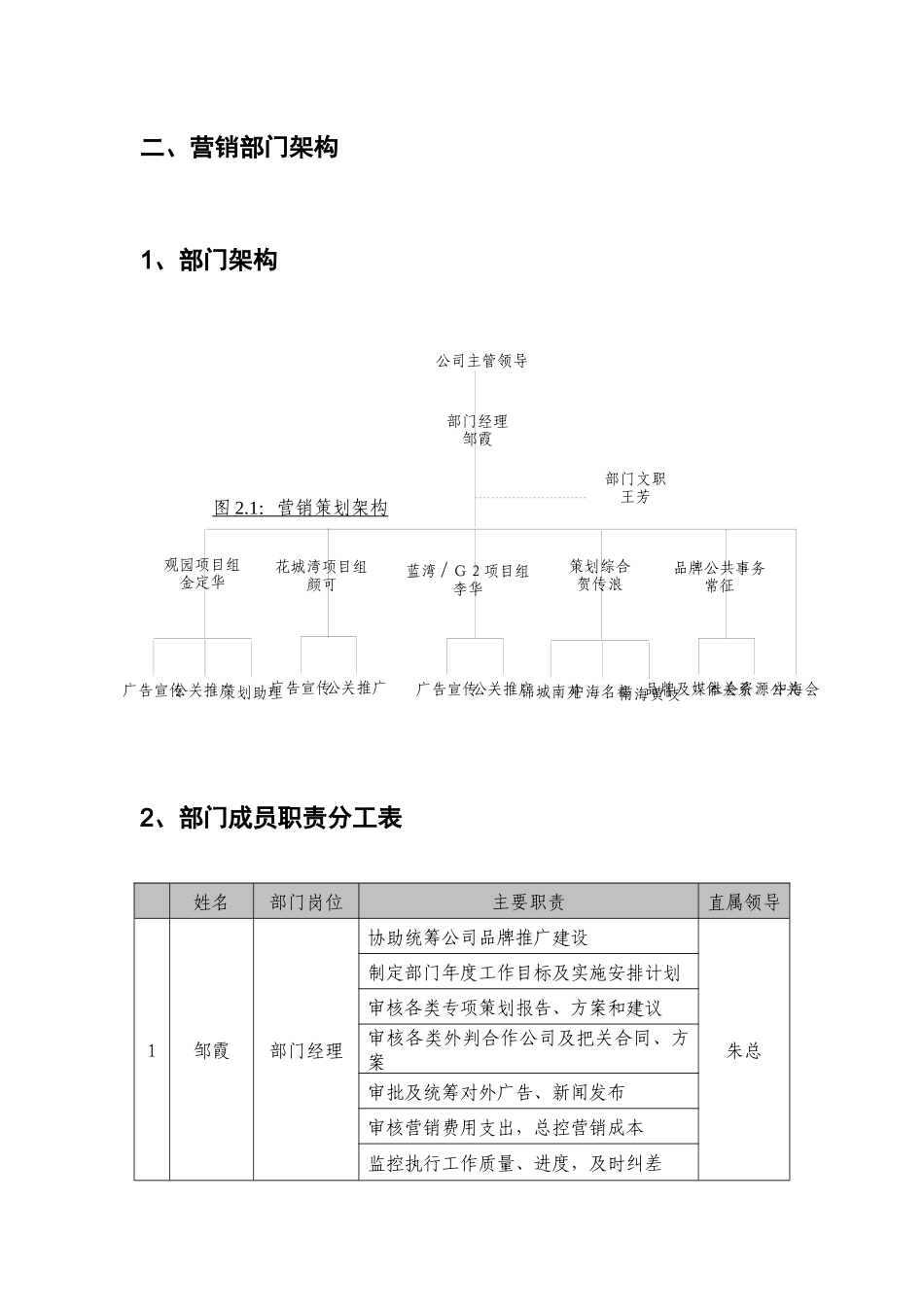 中海地产营销策划工作手册_第3页