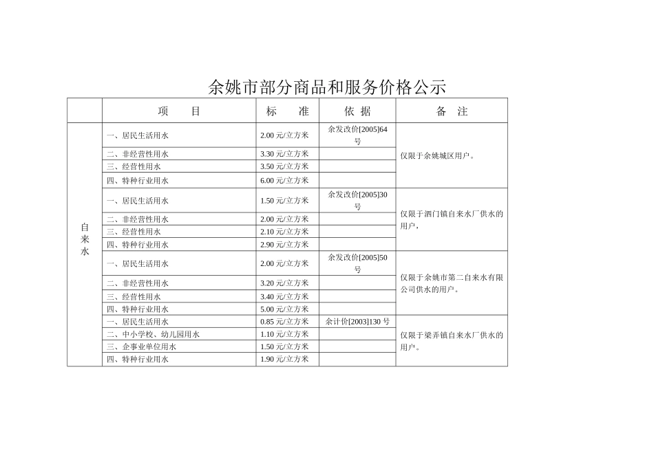 余姚市部分商品和服务价格公示-余姚市部分商品和服务_第1页