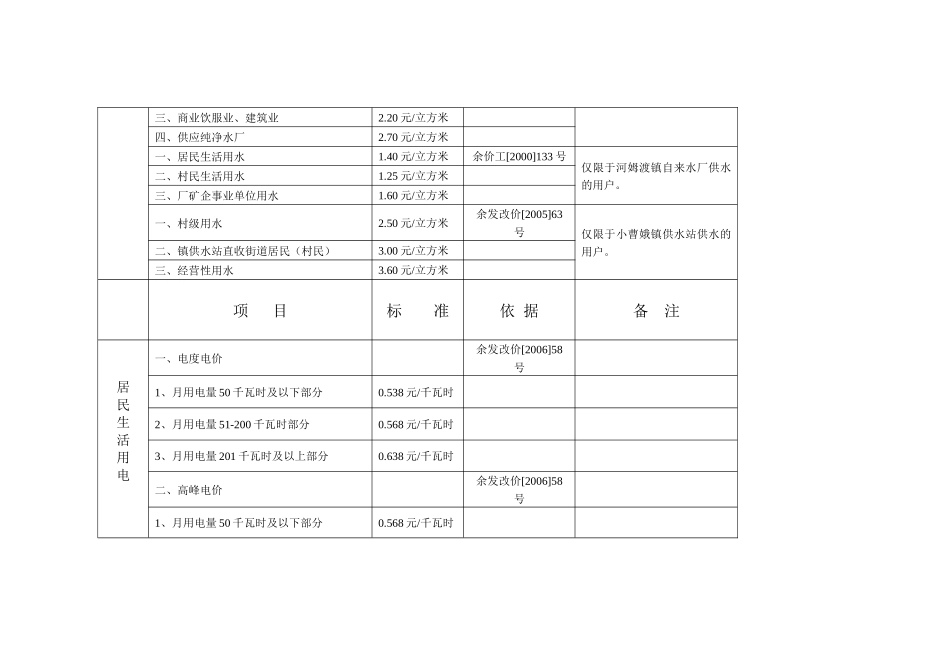余姚市部分商品和服务价格公示-余姚市部分商品和服务_第3页
