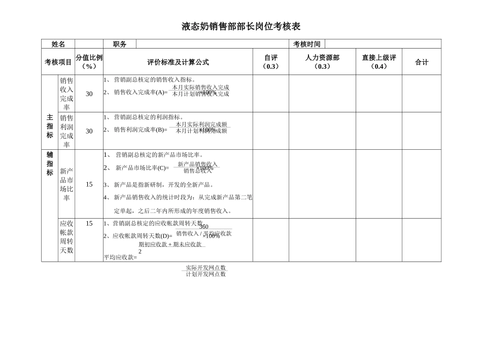 安盛—湖南亚华宾佳乐乳业公液态奶销售部考核表_第1页