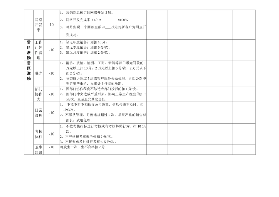 安盛—湖南亚华宾佳乐乳业公液态奶销售部考核表_第2页