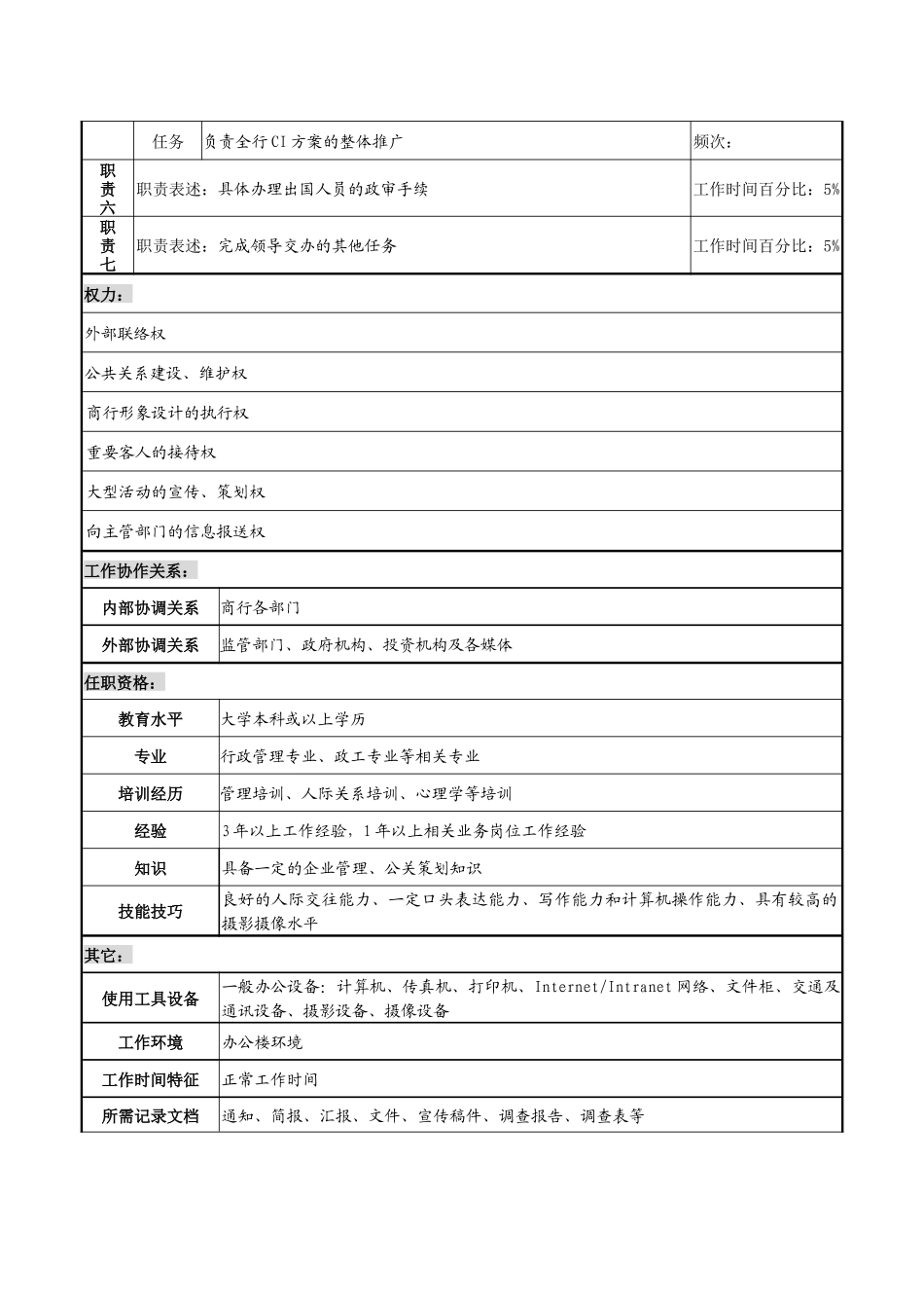 商业银行公关宣传岗职务说明书_第2页
