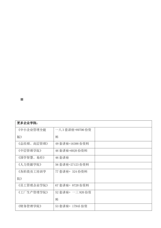 关于昆山写字楼市场概况分析