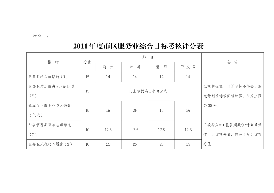 XXXX年度市区服务业目标考核办法_第3页