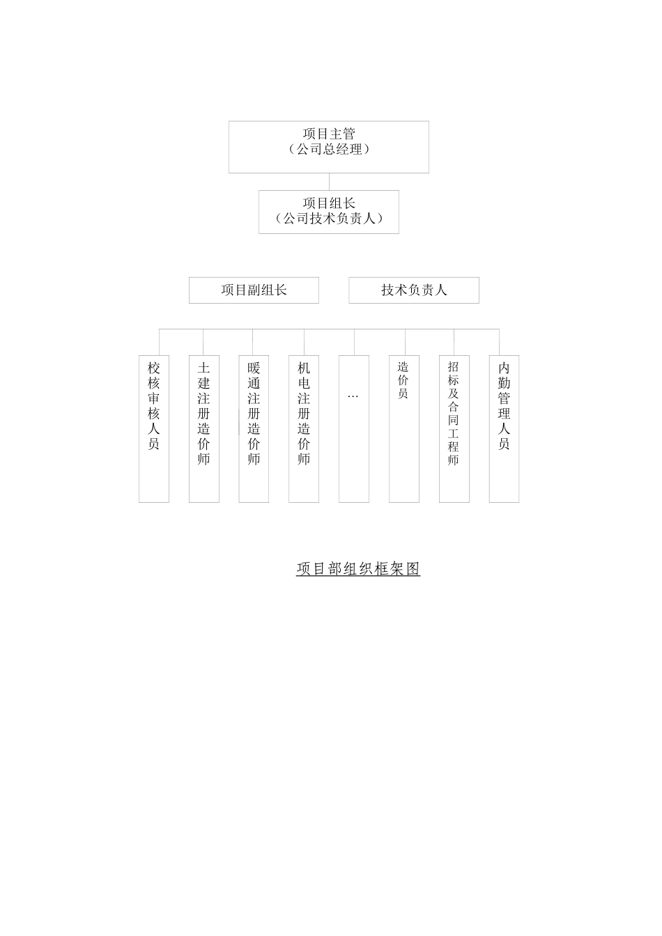 审计服务方案_第2页