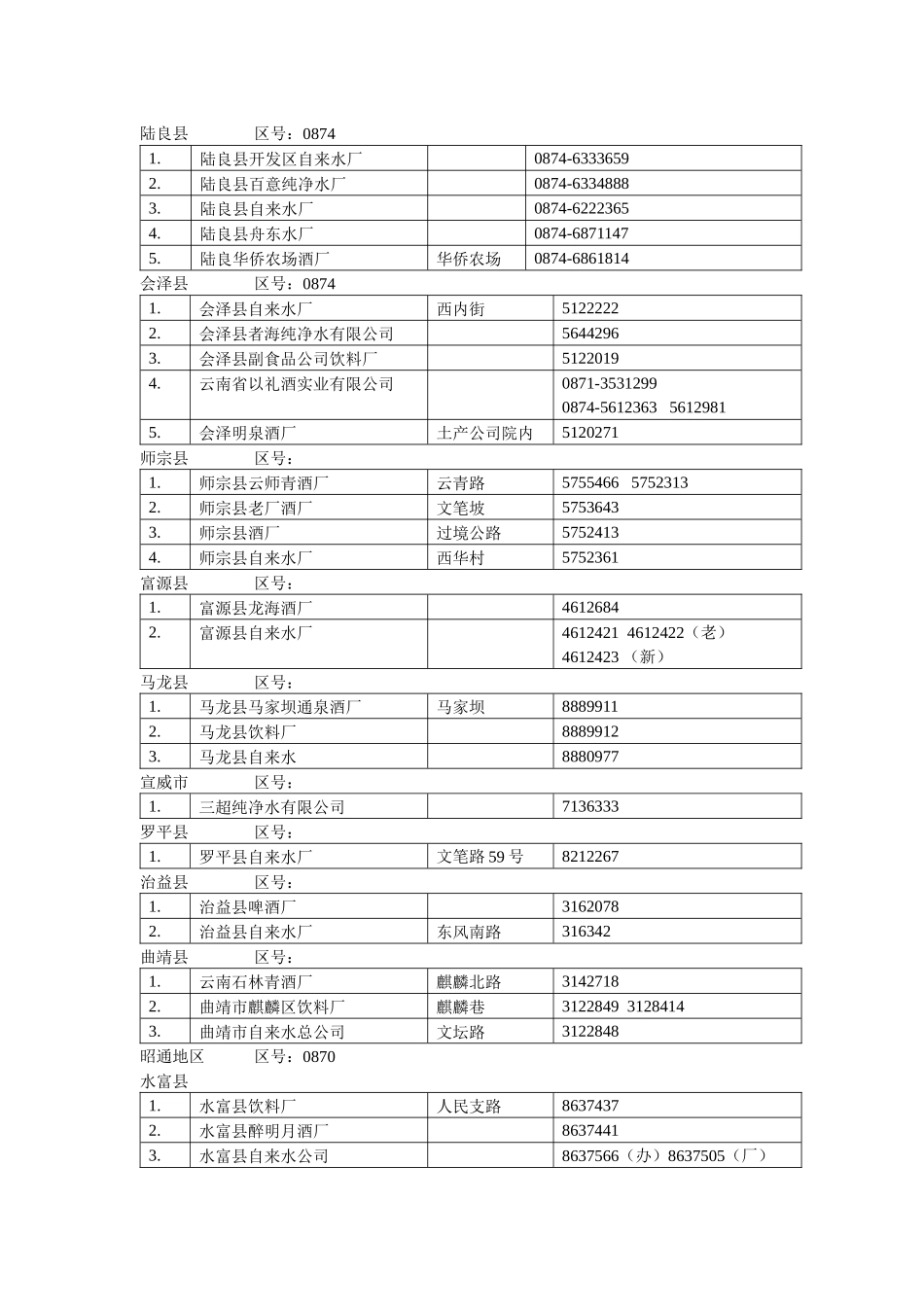 云南省业务单位_第1页