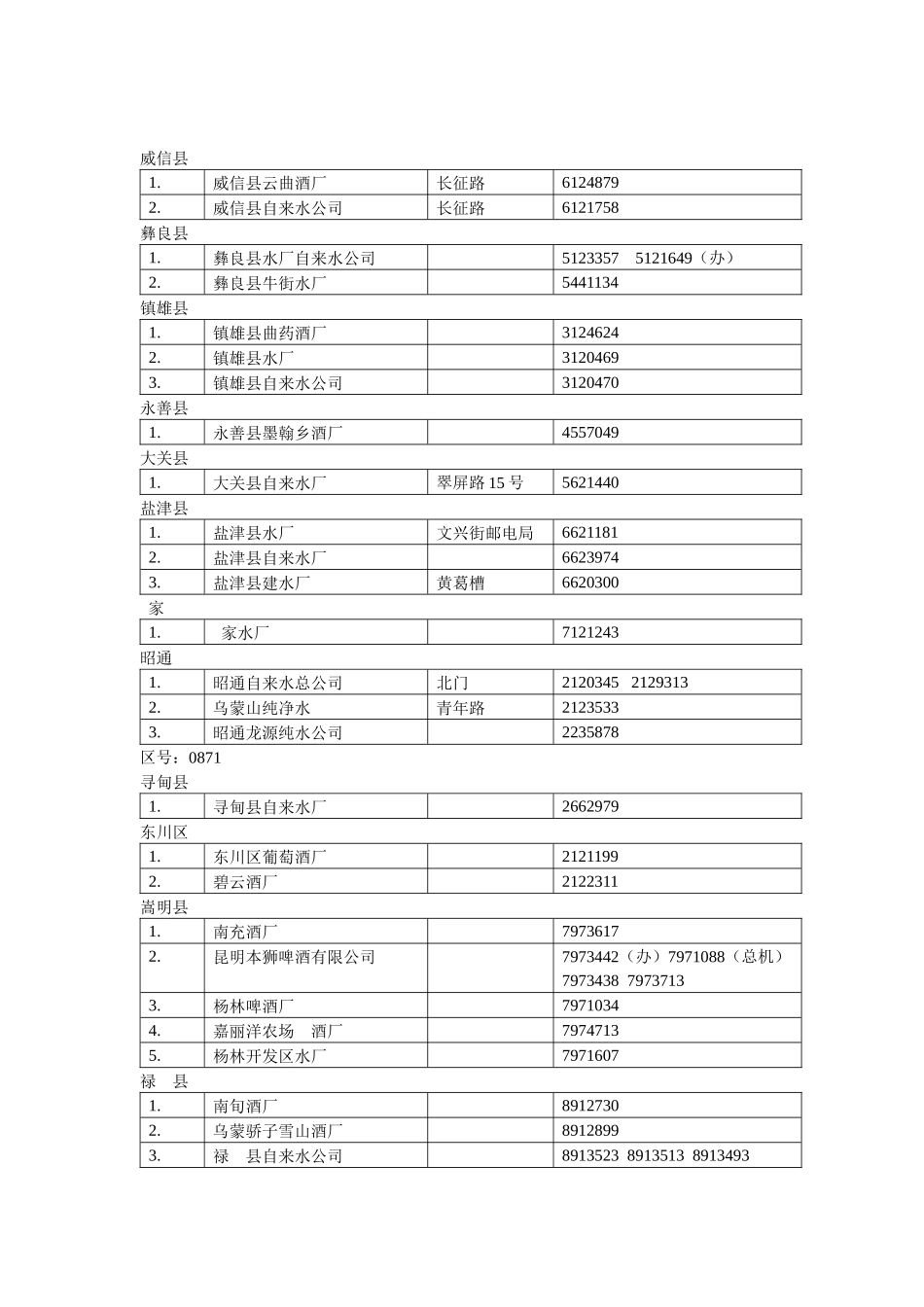 云南省业务单位_第2页