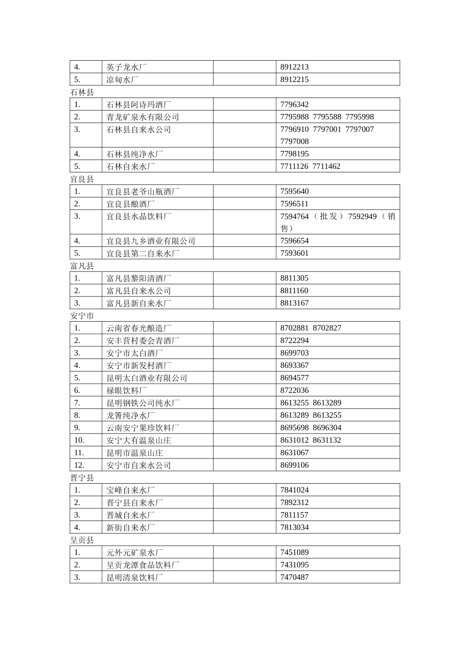 云南省业务单位_第3页