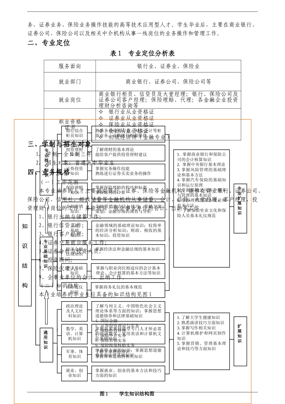 金融管理与实务专业人才培养方案_第2页