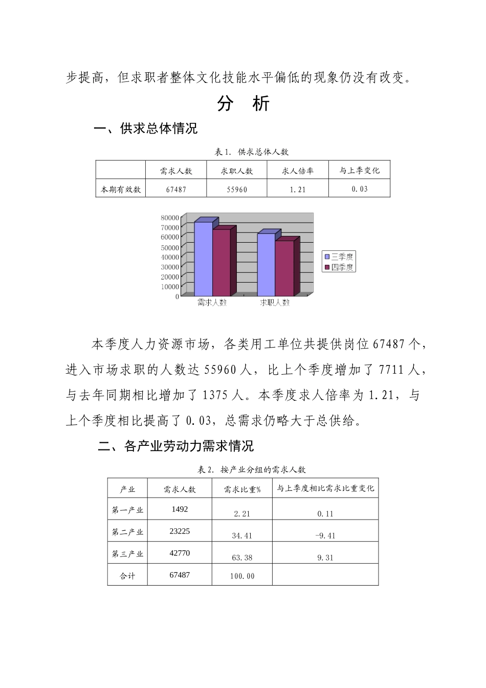 XXXX年四季度人力资源市场供求状况分析报告_第2页