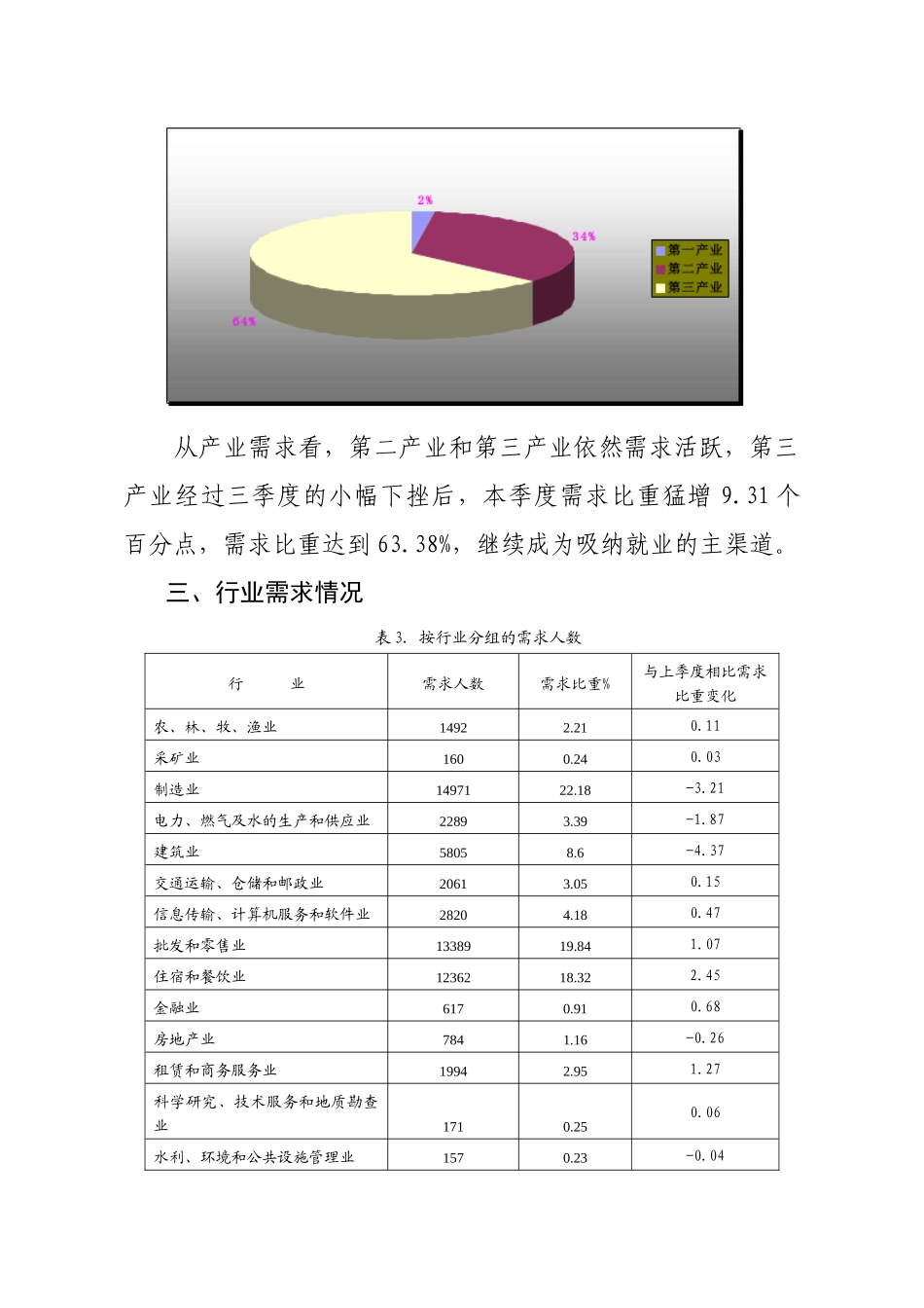 XXXX年四季度人力资源市场供求状况分析报告_第3页