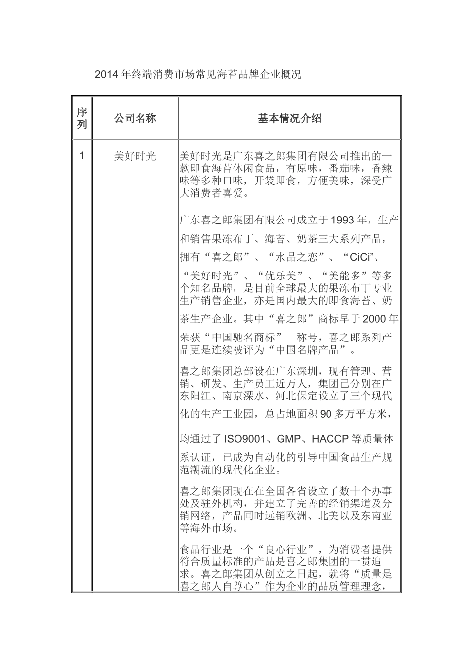中国海苔品牌消费市场格局现状及十三五发展环境分析报告_第3页