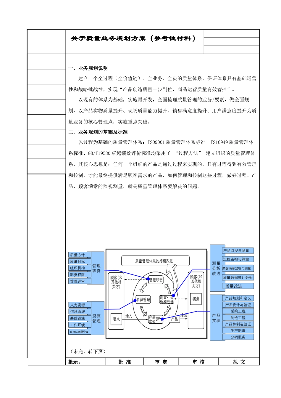 关于汽车行业质量业务规划方案_第1页