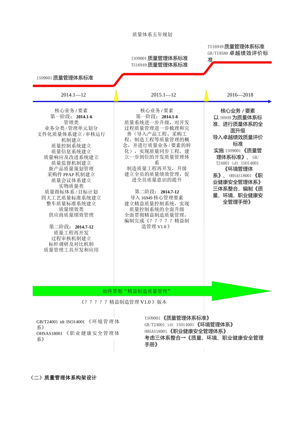 关于汽车行业质量业务规划方案_第3页