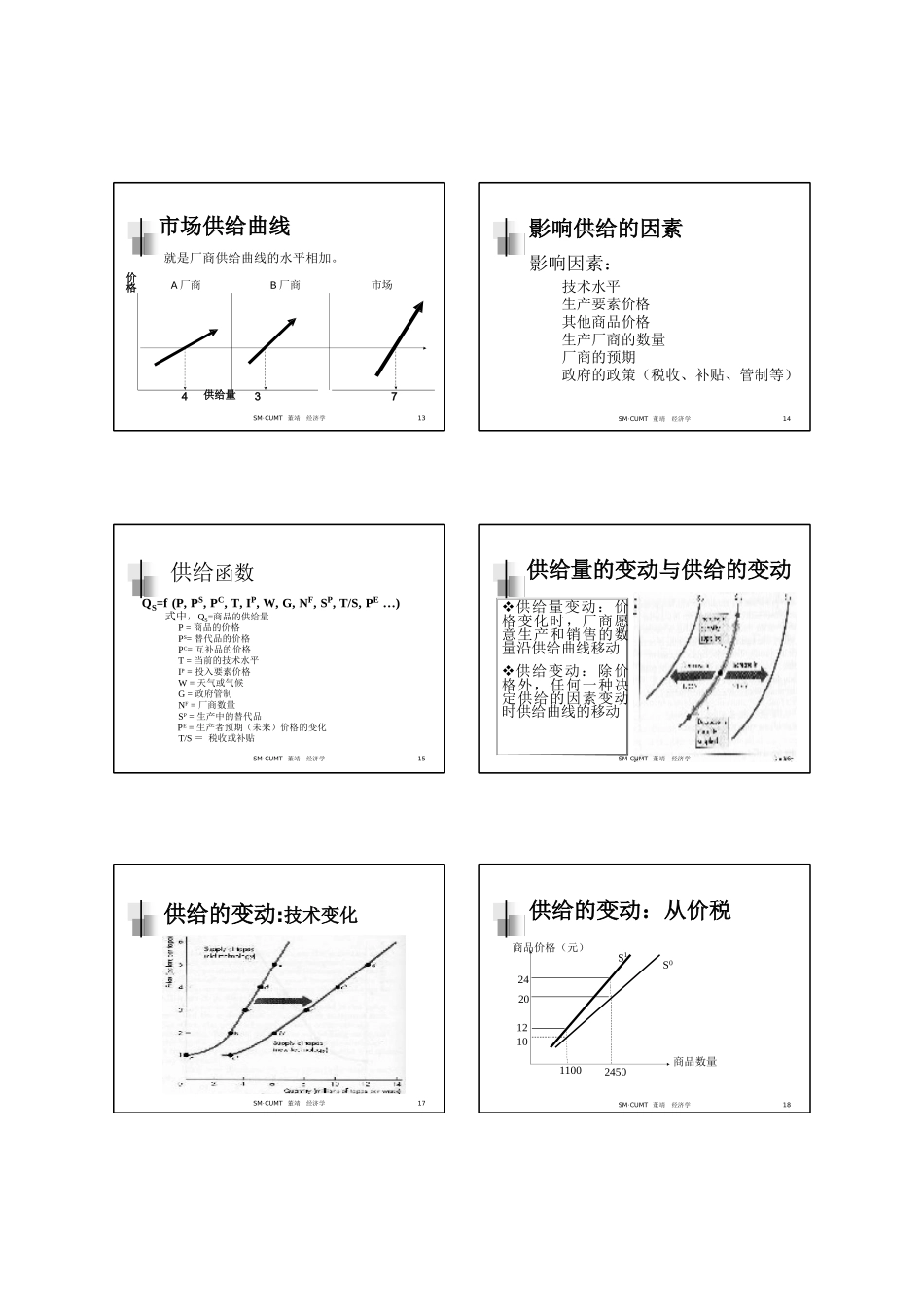 ch2需求、供给与市场价格_第3页