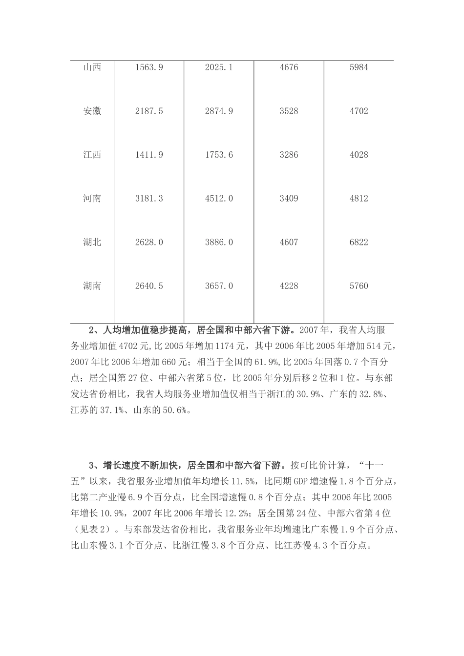 中国中部的服务业发展对比。_第2页