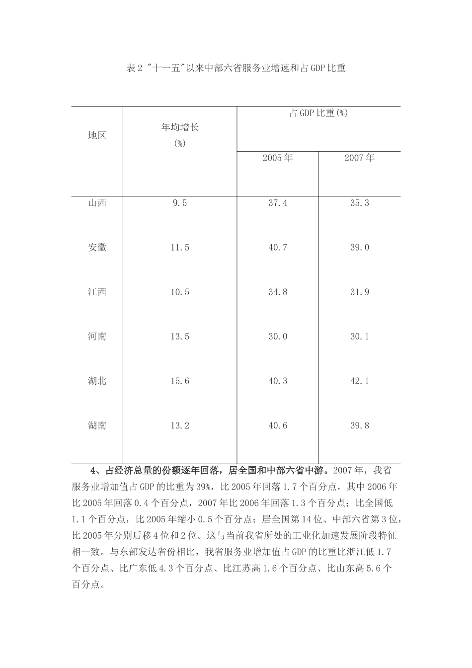 中国中部的服务业发展对比。_第3页