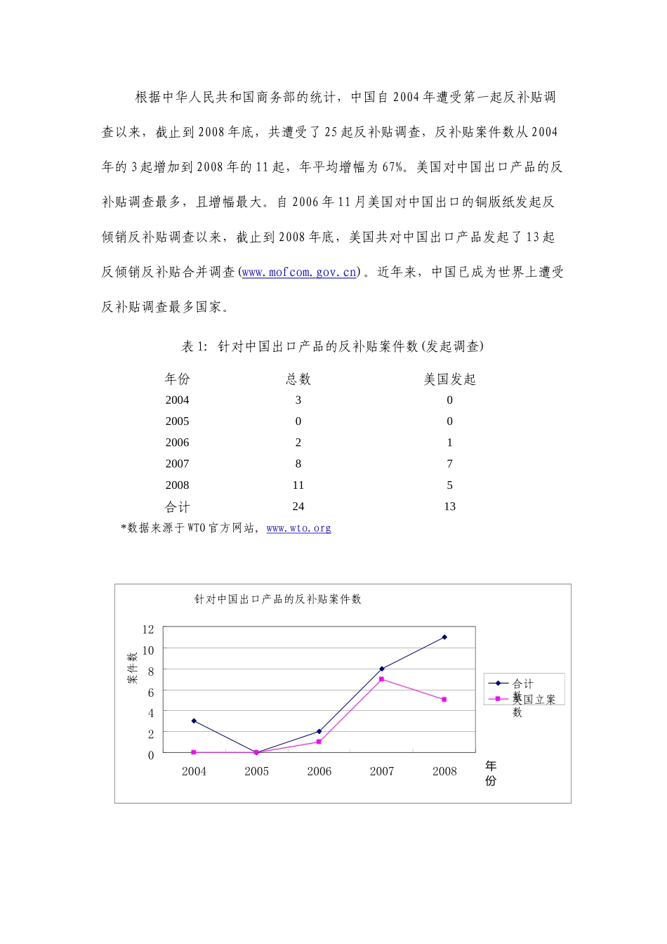 世贸规则与中美贸易：补贴与反补贴政策的研究_第3页