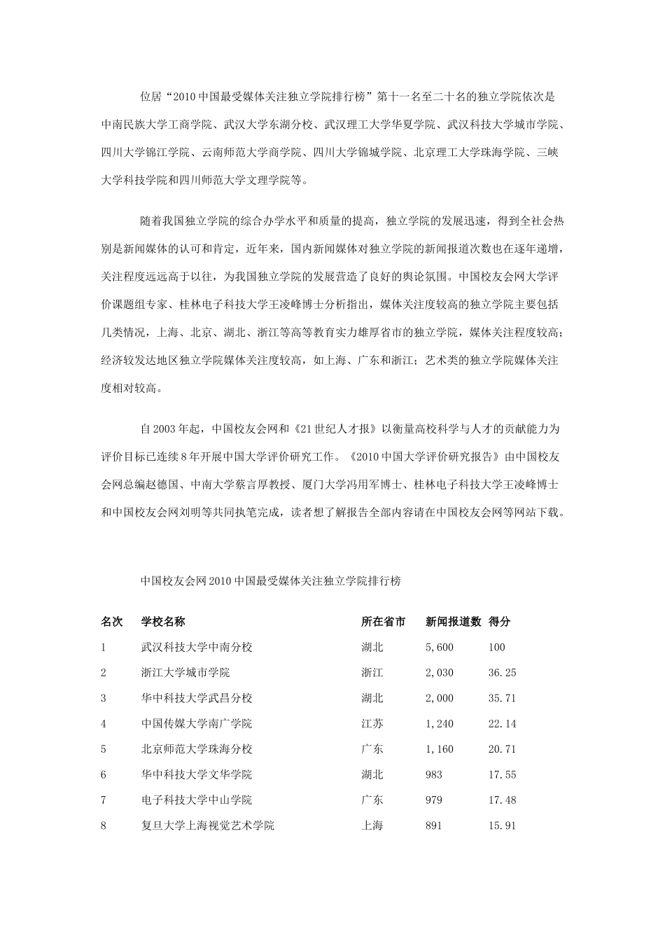 XXXX最受媒体关注独立学院排行榜_第2页