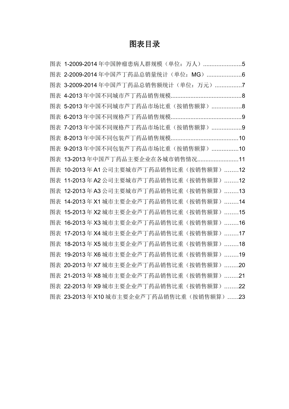 X年芦丁药品销售数据市场调研报告_第3页