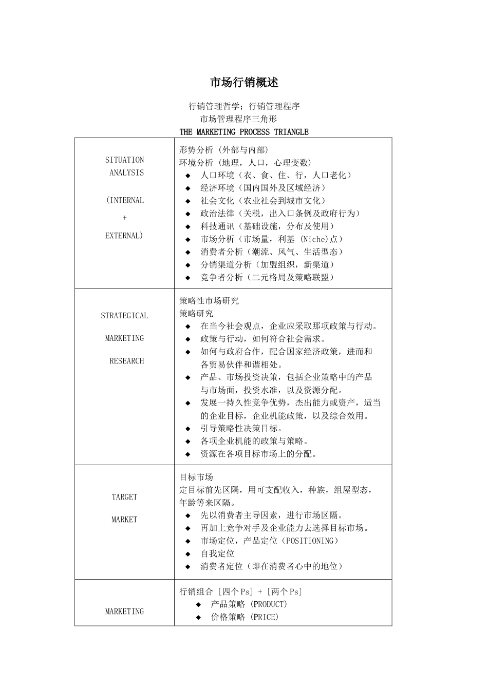 世纪的市场行销学讲义_第1页