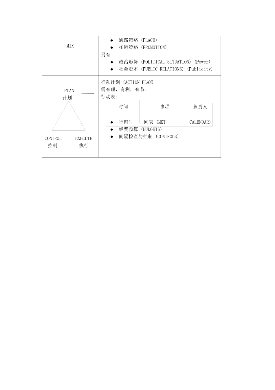 世纪的市场行销学讲义_第2页