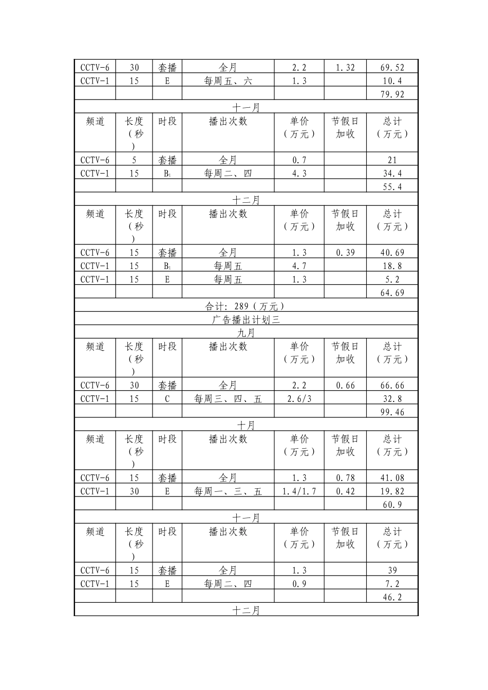 姗拉娜深海鲛油电视广告播出方案_第3页