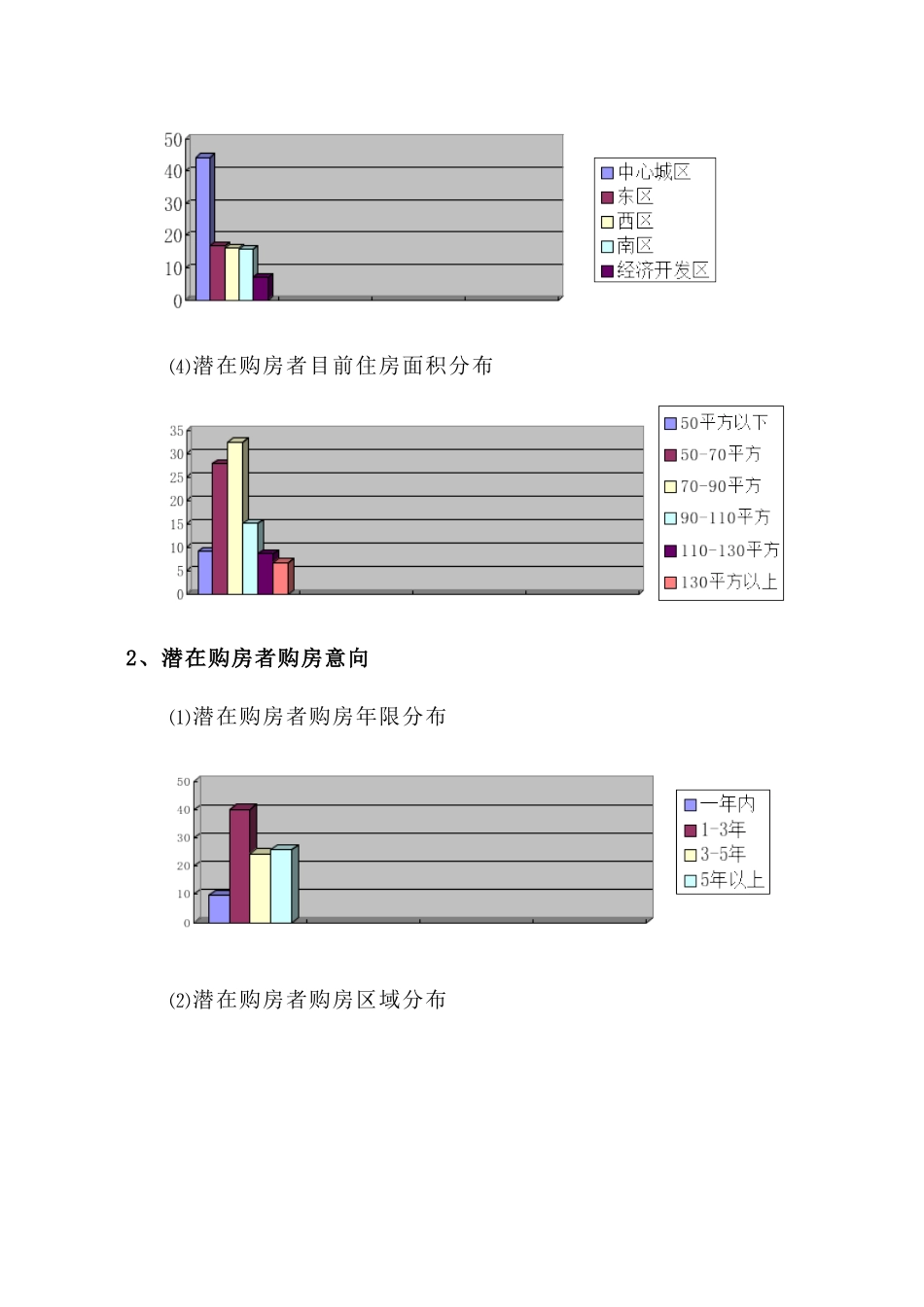 市场需求特征分析2_第2页