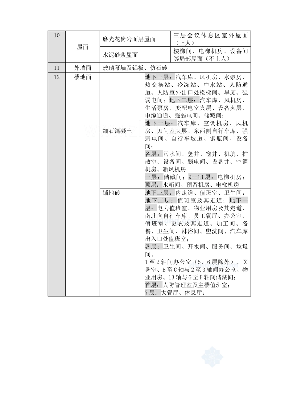 北京某综合高层办公楼装修施工方案_第3页
