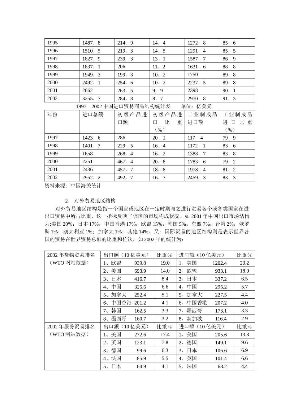 世界贸易组织WTO规则与中国对外贸易发展_第3页